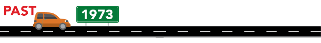 Michigan auto insurance reform in the past: 1973